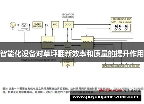 智能化设备对草坪翻新效率和质量的提升作用