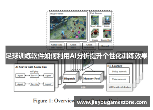 足球训练软件如何利用AI分析提升个性化训练效果