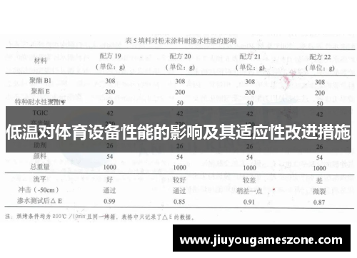 低温对体育设备性能的影响及其适应性改进措施